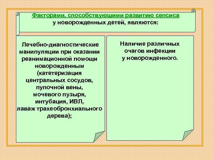 Факторами, способствующими развитию сепсиса у новорожденных детей, являются: Лечебно-диагностические манипуляции при оказании реанимационной помощи