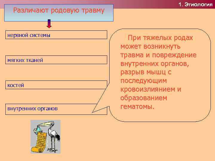 Различают родовую травму нервной системы мягких тканей костей внутренних органов 1. Этиология При тяжелых
