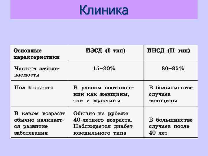 Клиника 