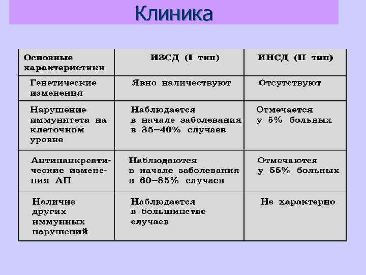 Клиника 