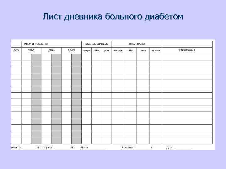 Лист дневника больного диабетом 