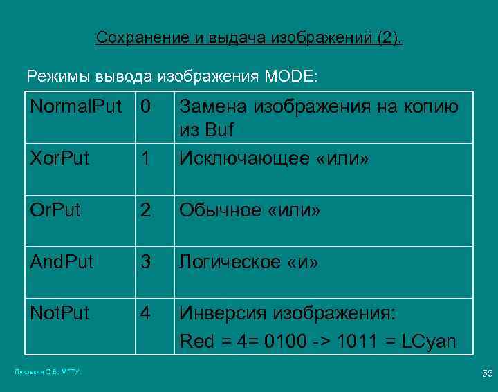 Сохранение и выдача изображений (2). Режимы вывода изображения MODE: Normal. Put 0 Xor. Put