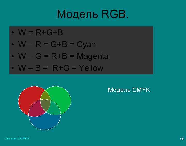 Модель RGB. • • W = R+G+B W – R = G+B = Cyan