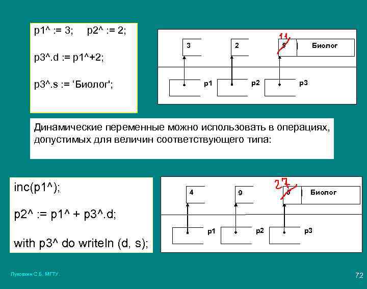 p 1^ : = 3; p 2^ : = 2; 3 p 1^ 2