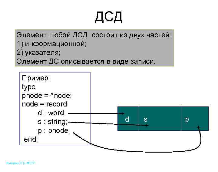 ДСД Элемент любой ДСД состоит из двух частей: 1) информационной; 2) указателя; Элемент ДС