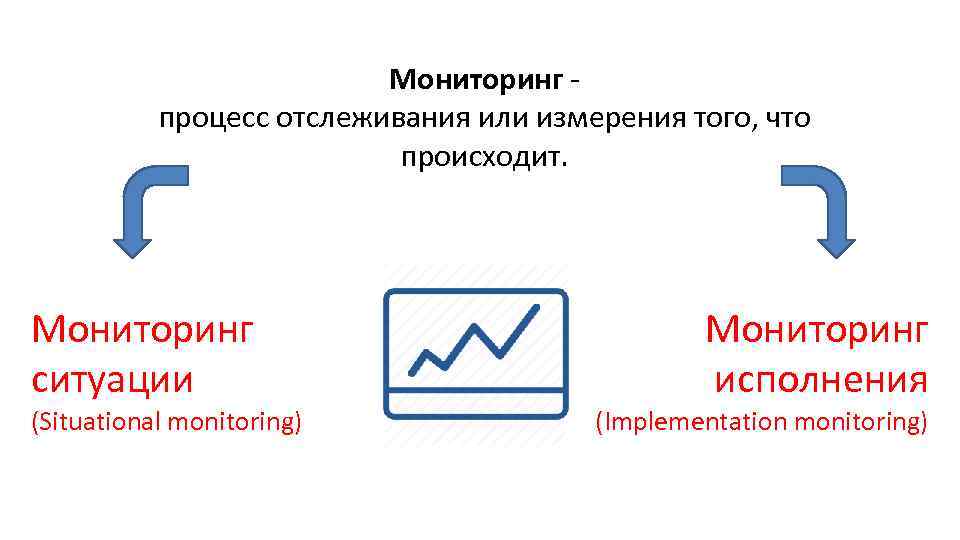 Мониторинг процесс отслеживания или измерения того, что происходит. Мониторинг cитуации (Situational monitoring) Мониторинг исполнения