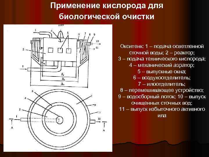 Применение кислорода для биологической очистки Окситенк: 1 – подача осветленной сточной воды; 2 –