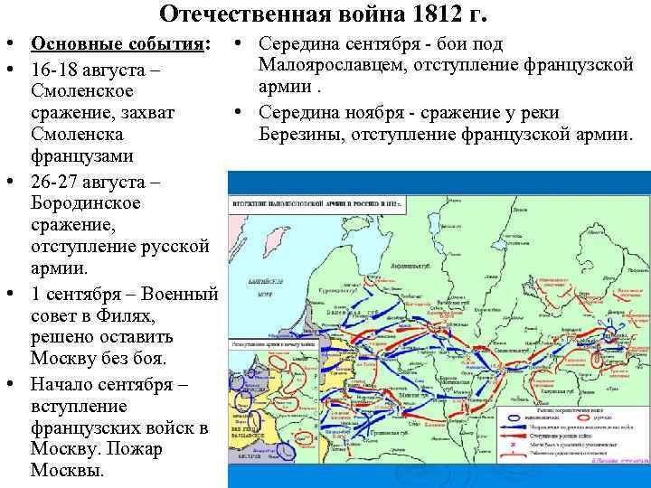 Отечественная война 1812 года планы сторон основные этапы и сражения войны