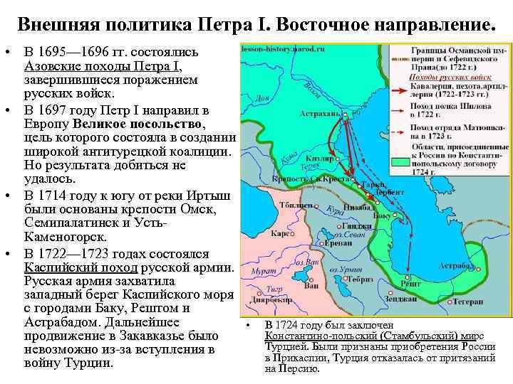 Российская империя в 18 в презентация