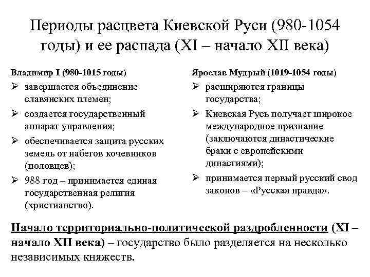 Периоды расцвета Киевской Руси (980 -1054 годы) и ее распада (XI – начало XII