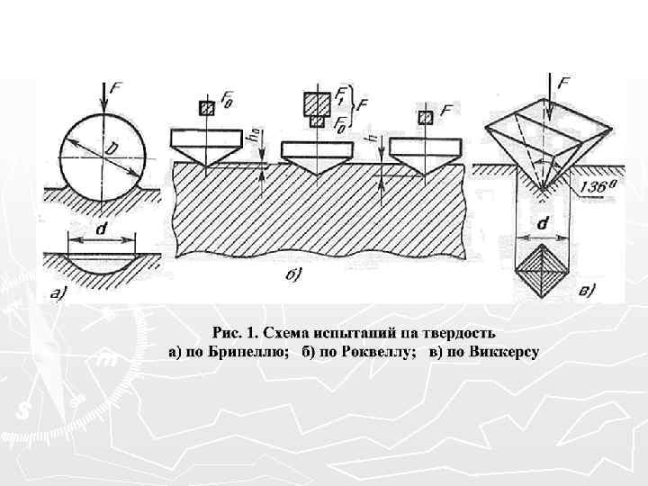 Твердость металла. Метод Бринелля Виккерса и Роквелла. Твердость методы Бринелля Роквелла Виккерса. Измерение твердости по Роквеллу, Виккерсу, Бринеллю. Рис.1 схема испытаний образцов на твердость по Бринеллю.