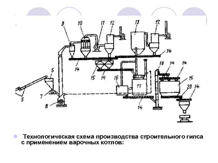 l Технологическая схема производства строительного гипса с применением варочных котлов: 