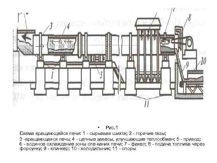  • Рис. 1 Схема вращающейся печи: 1 сырьевая шихта; 2 горячие газы; 3