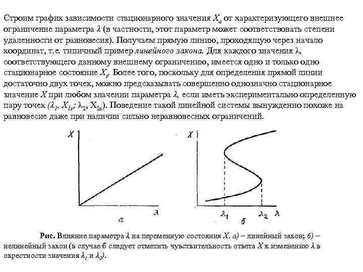 Строим график зависимости стационарного значения Ха от характеризующего внешнее ограничение параметра λ (в частности,