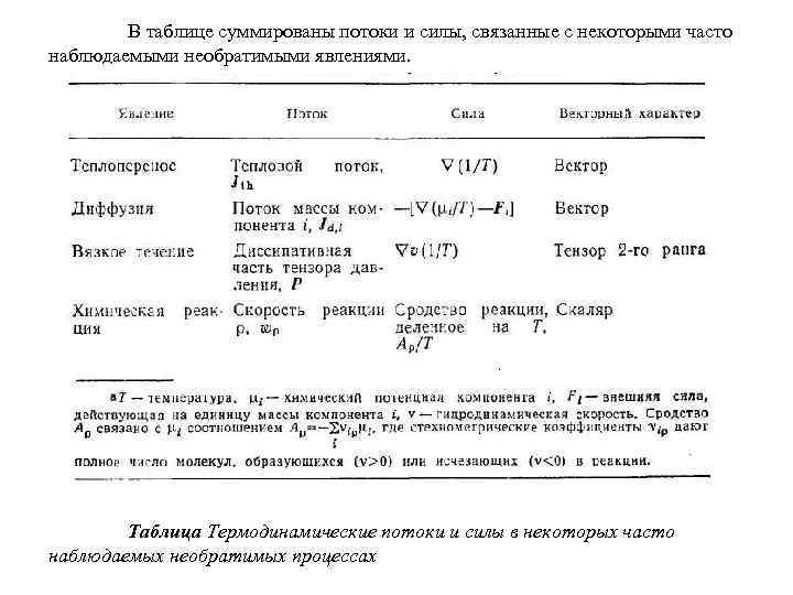 В таблице суммированы потоки и силы, связанные с некоторыми часто наблюдаемыми необратимыми явлениями. Таблица