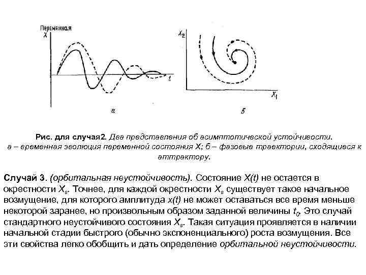 Рис. для случая 2. Два представления об асимптотической устойчивости. а – временная эволюция переменной