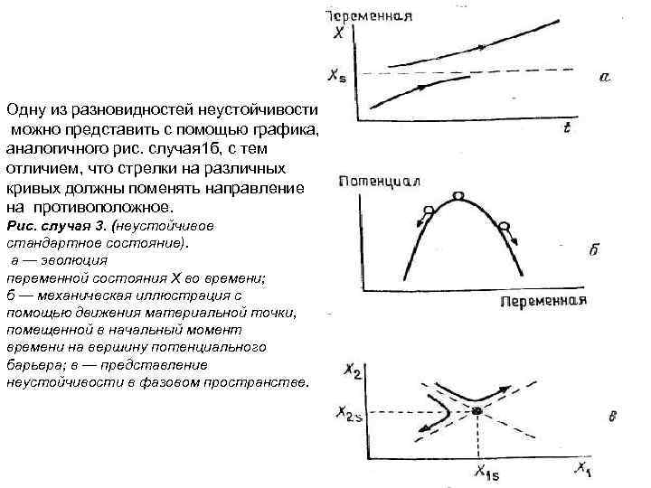 Одну из разновидностей неустойчивости можно представить с помощью графика, аналогичного рис. случая 1 б,