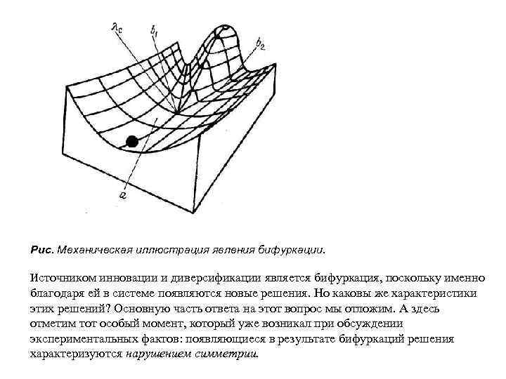 Рис. Механическая иллюстрация явления бифуркации. Источником инновации и диверсификации является бифуркация, поскольку именно благодаря