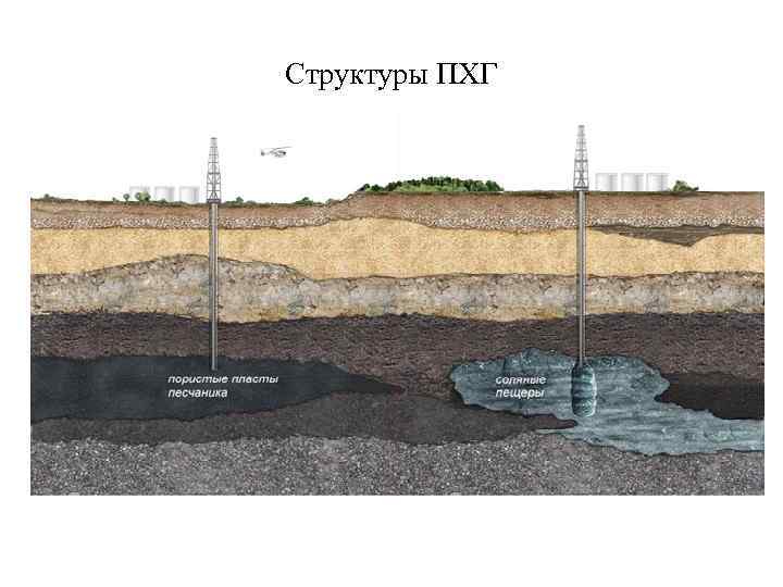 Структуры ПХГ 