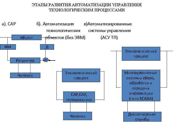 Последний этап проекта автоматизации предприятия