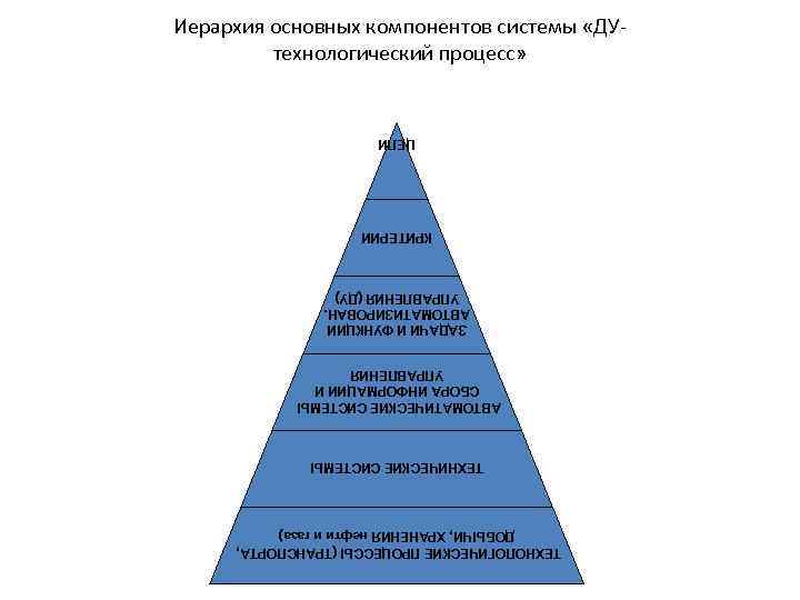 ТЕХНОЛОГИЧЕСКИЕ ПРОЦЕССЫ (ТРАНСПОРТА, ДОБЫЧИ, ХРАНЕНИЯ нефти и газа) ТЕХНИЧЕСКИЕ СИСТЕМЫ АВТОМАТИЧЕСКИЕ СИСТЕМЫ СБОРА ИНФОРМАЦИИ