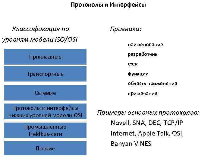 Транспортная стек. Классификация интерфейсов. Протокол и Интерфейс. Интерфейс понятие и классификация. Интерфейсы классификация интерфейсов.