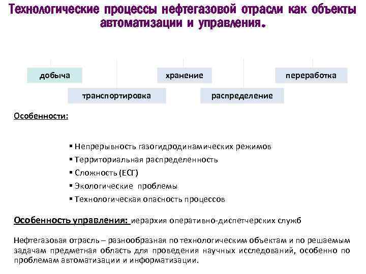 Управление проектами в нефтегазовой отрасли