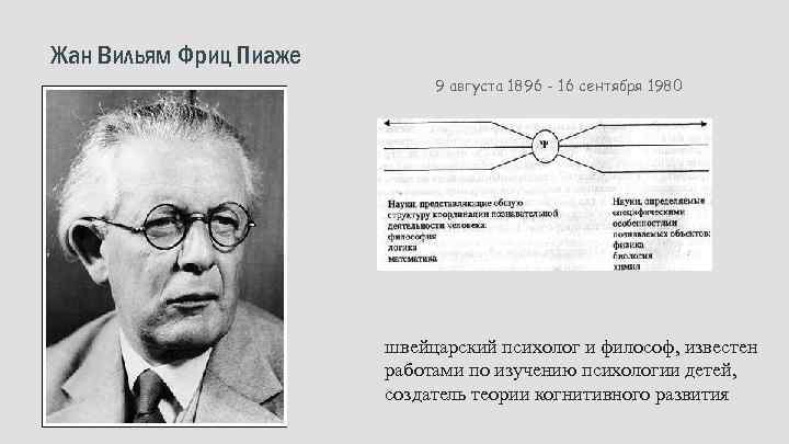 Жан Вильям Фриц Пиаже 9 августа 1896 - 16 сентября 1980 швейцарский психолог и