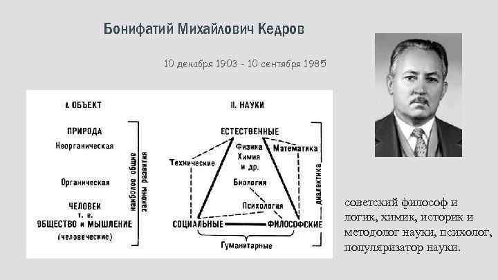 Бонифатий Михайлович Кедров 10 декабря 1903 - 10 сентября 1985 советский философ и логик,