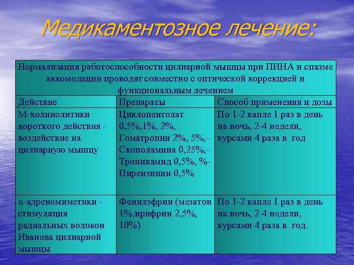 Медикаментозное лечение: Нормализация работоспособности цилиарной мышцы при ПИНА и спазме аккомодации проводят совместно с