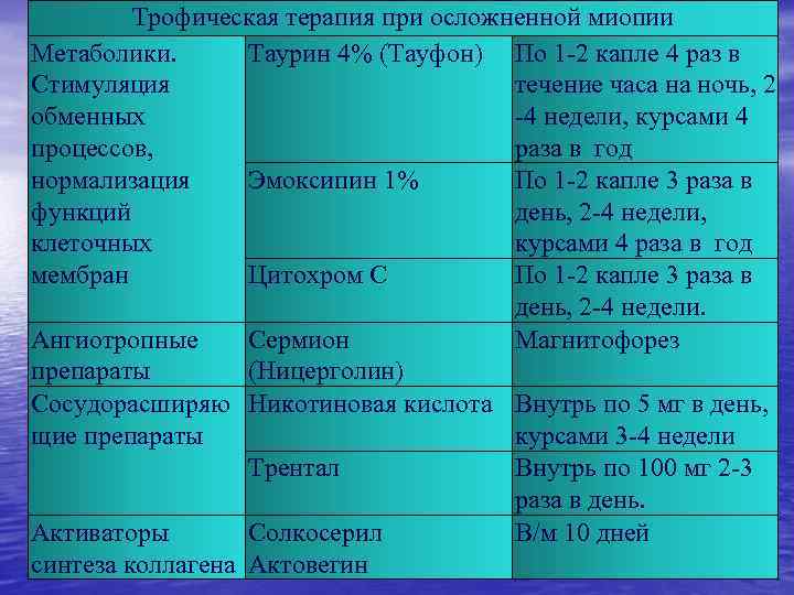 Трофическая терапия при осложненной миопии Метаболики. Таурин 4% (Тауфон) По 1 -2 капле 4