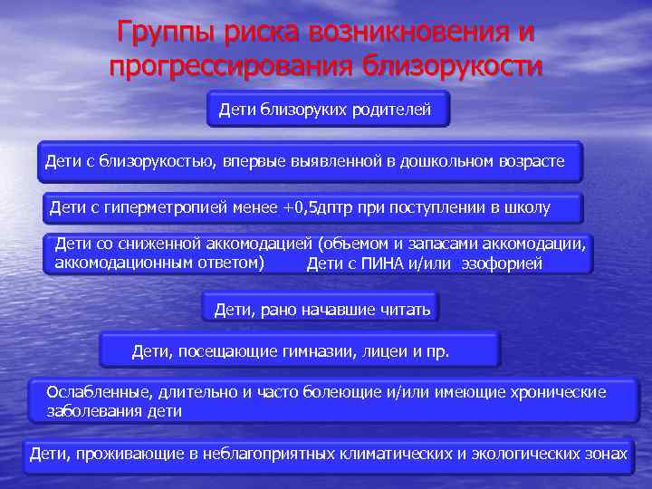 Группы риска возникновения и прогрессирования близорукости Дети близоруких родителей Дети с близорукостью, впервые выявленной