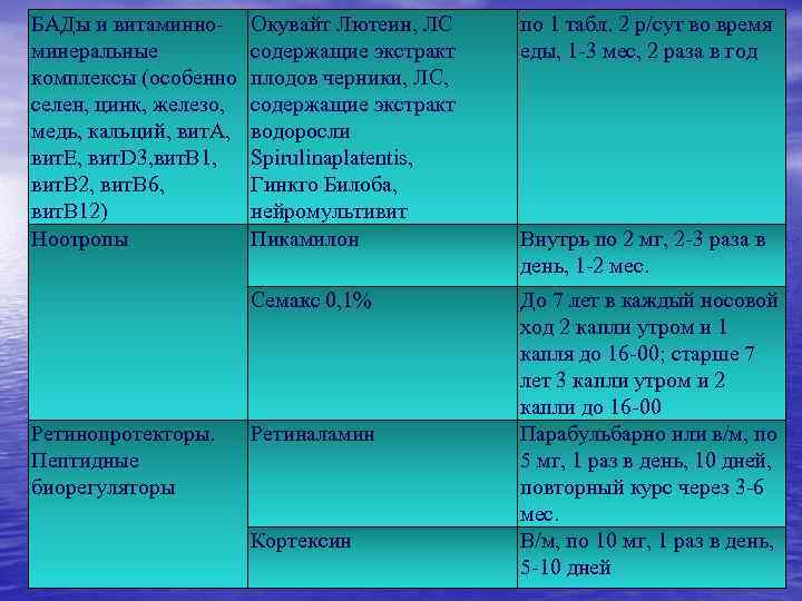 БАДы и витаминноминеральные комплексы (особенно селен, цинк, железо, медь, кальций, вит. А, вит. Е,