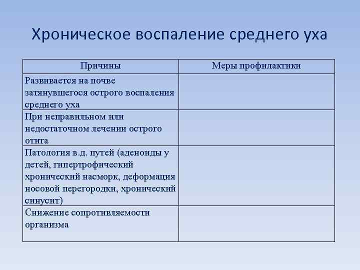 Хроническое воспаление среднего уха Причины Развивается на почве затянувшегося острого воспаления среднего уха При