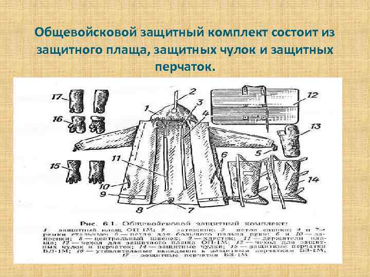 Общевойсковой защитный комплект состоит из защитного плаща, защитных чулок и защитных перчаток. 