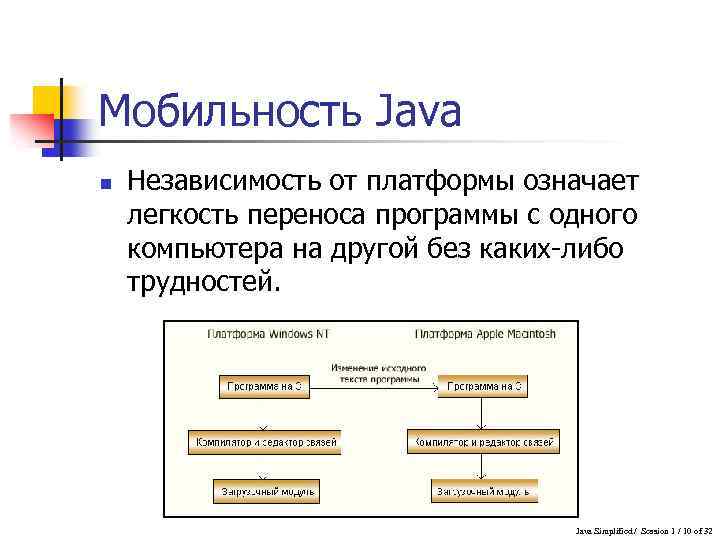 Презентация на тему язык программирования java