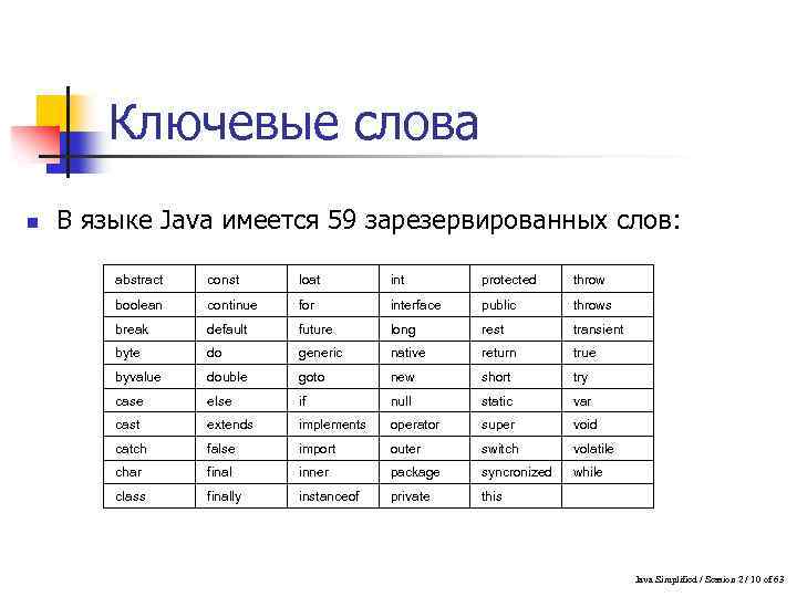 Ключевые слова java