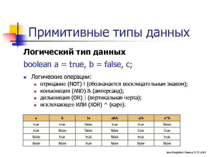 Примитивные типы js. Примитивные типы данных джава. Примитивные и ссылочные типы данных java. Примитивные типы данных в java. Диапазон примитивных типов данных java.