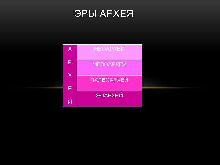 ЭРЫ АРХЕЯ А НЕОАРХЕЙ Р МЕЗОАРХЕЙ Х ПАЛЕОАРХЕЙ Е Й ЭОАРХЕЙ 