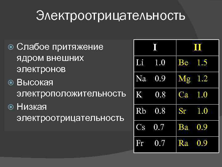 Презентация по теме электроотрицательность химических элементов 8 класс