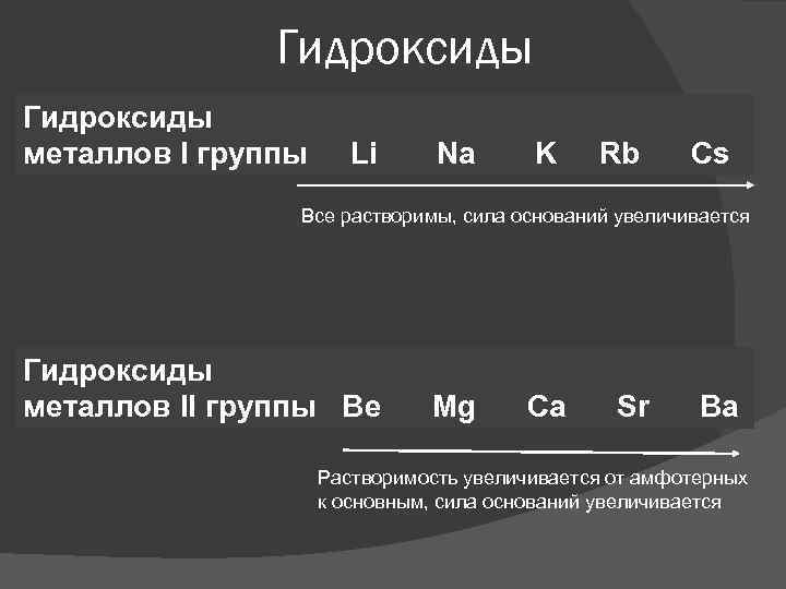 Гидроксиды металлов I группы Li Na K Rb Cs Все растворимы, сила оснований увеличивается