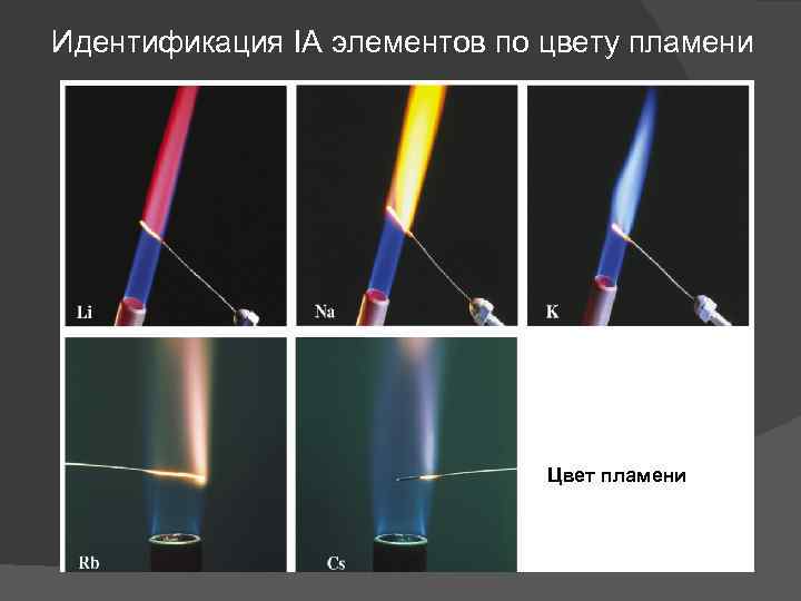 Идентификация IА элементов по цвету пламени Цвет пламени 