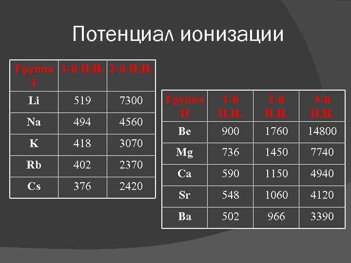 Потенциал ионизации. Первый потенциал ионизации формула. Первый потенциал ионизации таблица. Потенциал ионизации в таблице Менделеева. Потенциал ионизации атома формула.