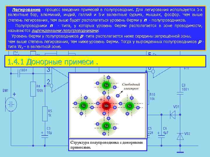 Проект полупроводники их прошлое и будущее