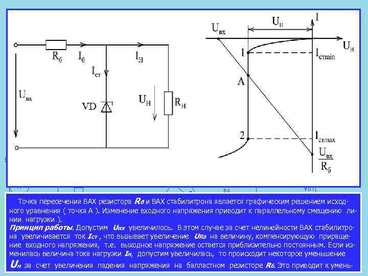  Точка пересечения ВАХ резистора Rб и ВАХ стабилитрона является графическим решением исход ного