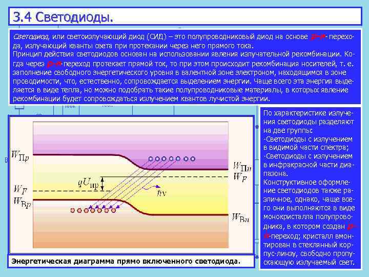 3. 4 Светодиоды. Светодиод, или светоизлучающий диод (СИД) – это полупроводниковый диод на основе