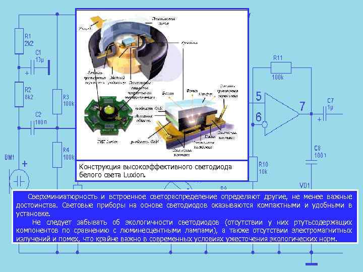 Конструкция высокоэффективного светодиода белого света Luxion. Сверхминиатюрность и встроенное светораспределение определяют другие, не менее