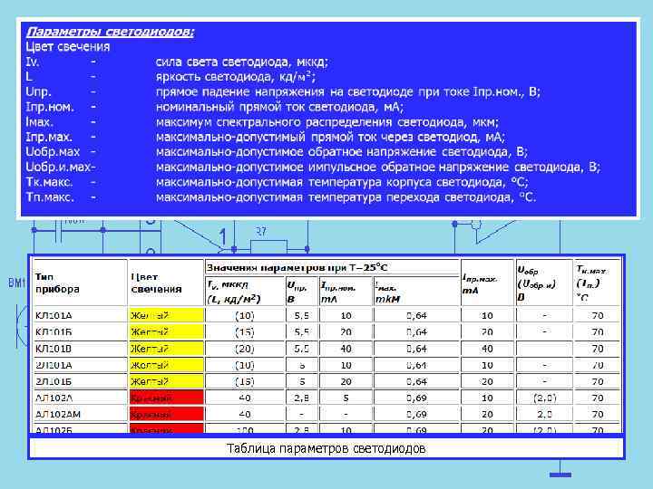 Таблица параметров светодиодов 