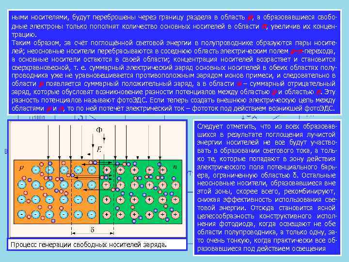 ными носителями, будут переброшены через границу раздела в область p, а образовавшиеся свобо дные