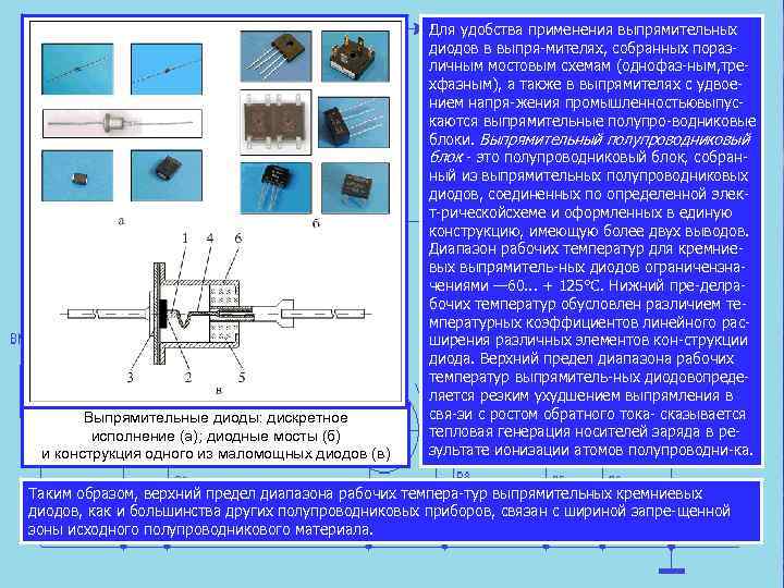 Выпрямительные диоды: дискретное исполнение (а); диодные мосты (б) и конструкция одного из маломощных диодов